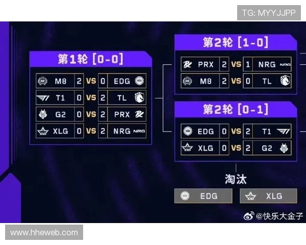 DOTA2战术排名新变动EDG团队表现创新高引发关注