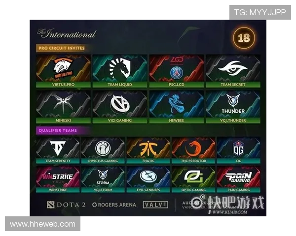 国际邀请赛最新积分榜IG战队以63分稳居第一名